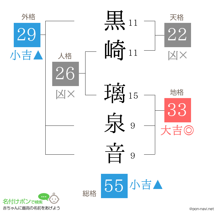 黒崎 璃泉音さんの姓名判断結果