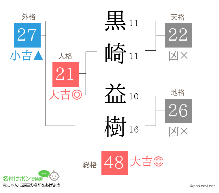 黒崎 益樹さんの姓名判断結果