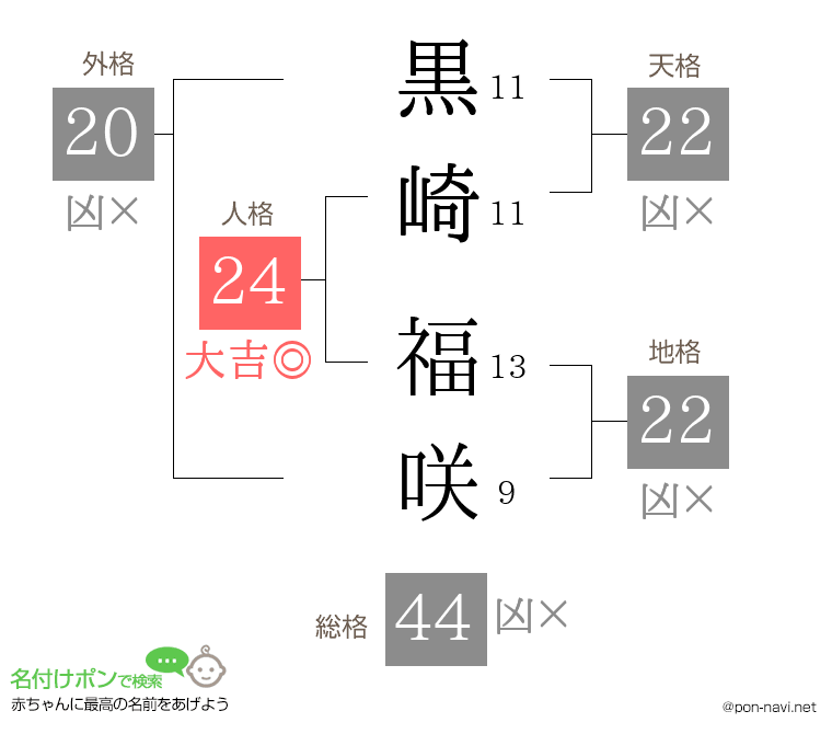 黒崎 福咲さんの姓名判断結果