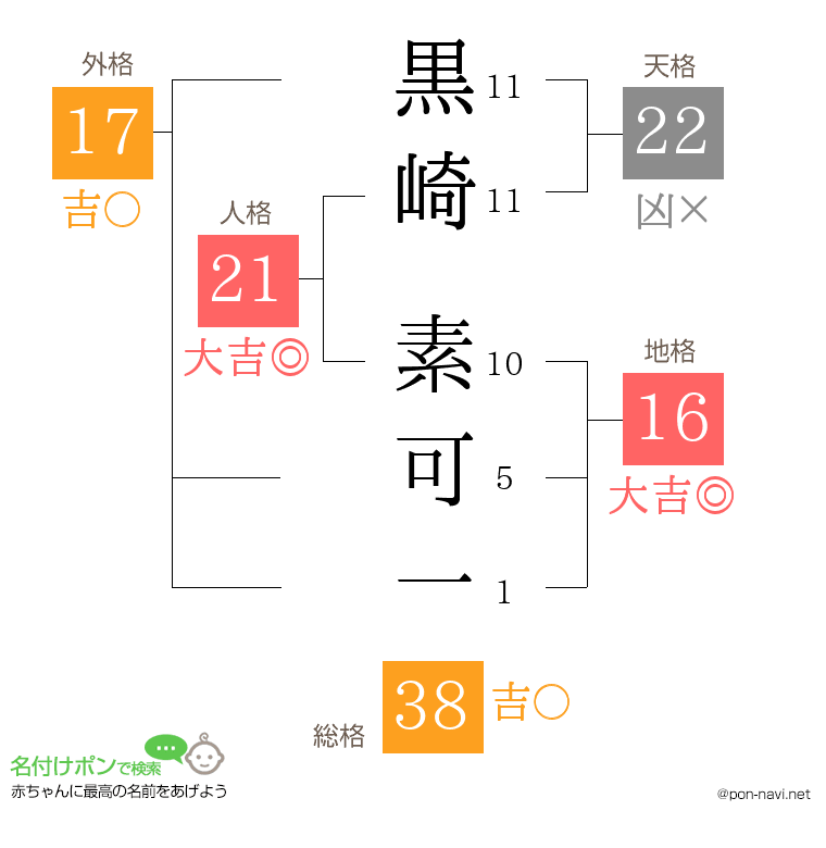 黒崎 素可一さんの姓名判断結果