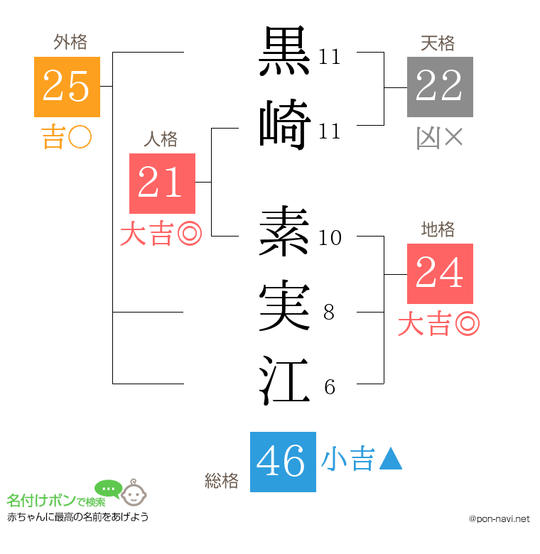 黒崎 素実江さんの姓名判断結果