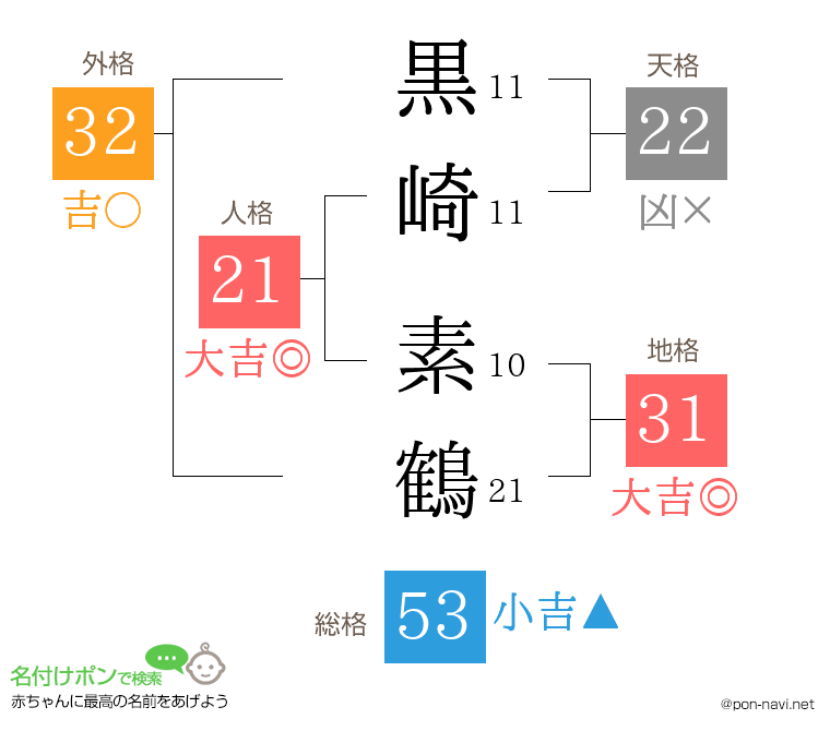 黒崎 素鶴さんの姓名判断結果