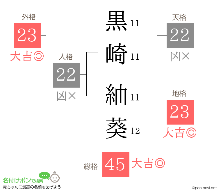 黒崎 紬葵さんの姓名判断結果