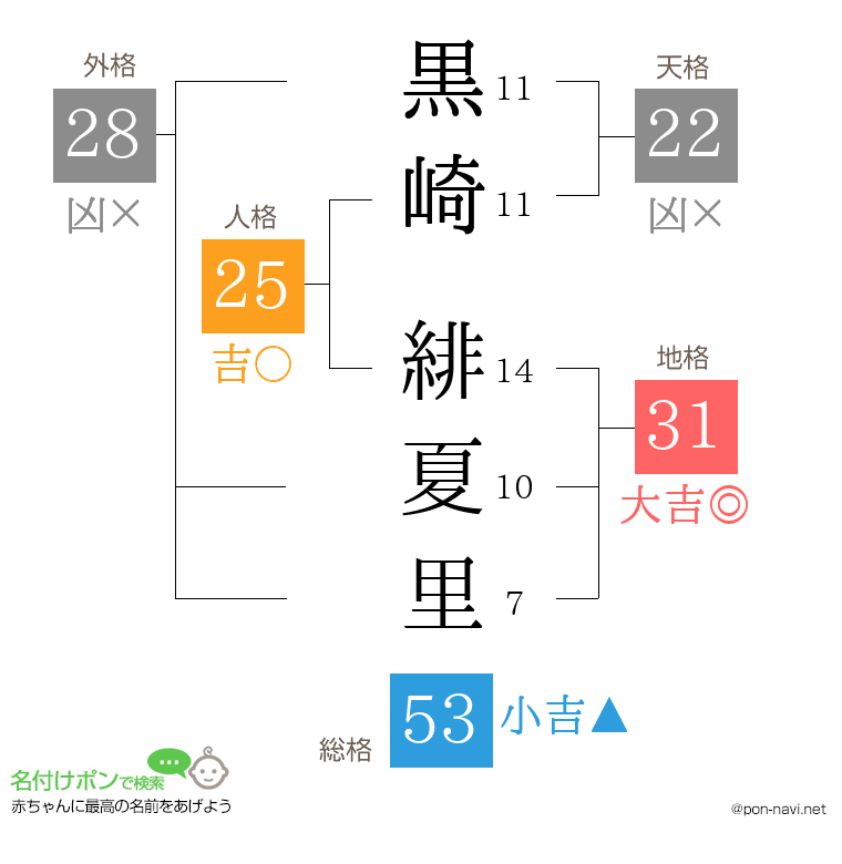 黒崎 緋夏里さんの姓名判断結果