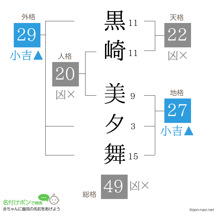 黒崎 美夕舞さんの姓名判断結果