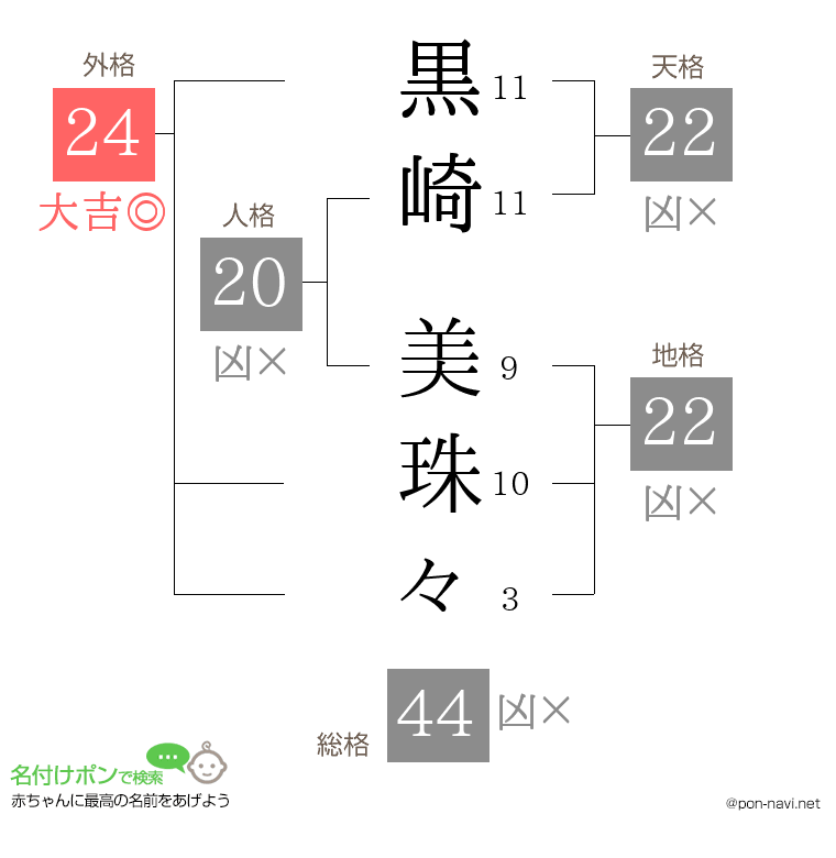 黒崎 美珠々さんの姓名判断結果