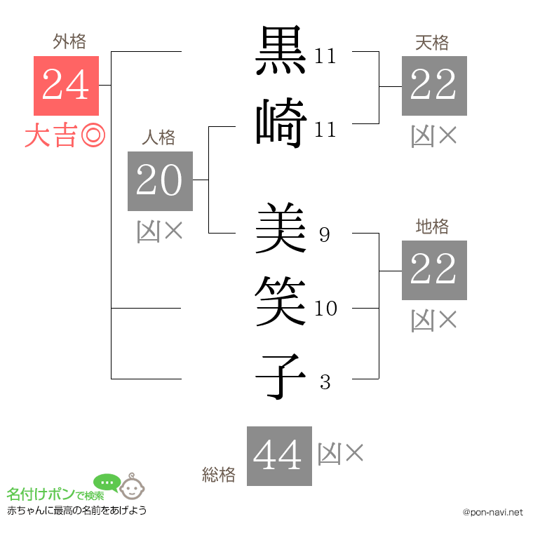 黒崎 美笑子さんの姓名判断結果