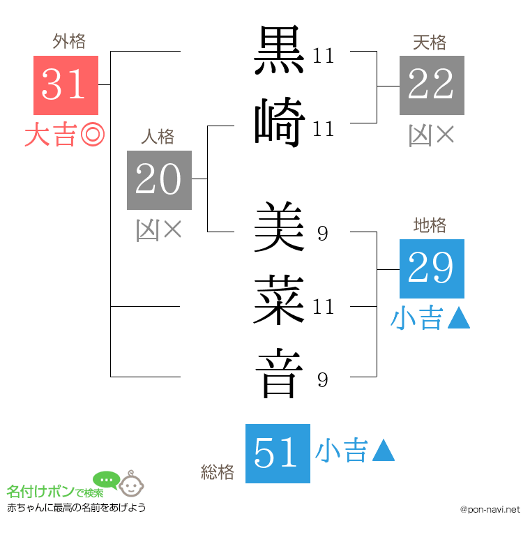 黒崎 美菜音さんの姓名判断結果