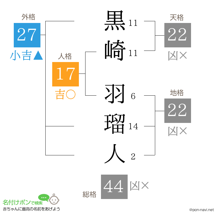 黒崎 羽瑠人さんの姓名判断結果