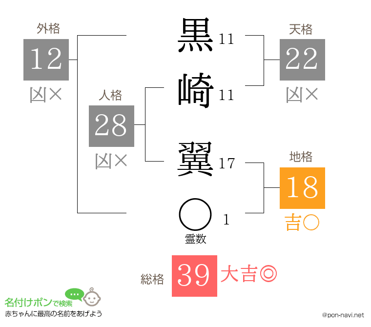 黒崎 翼さんの姓名判断結果