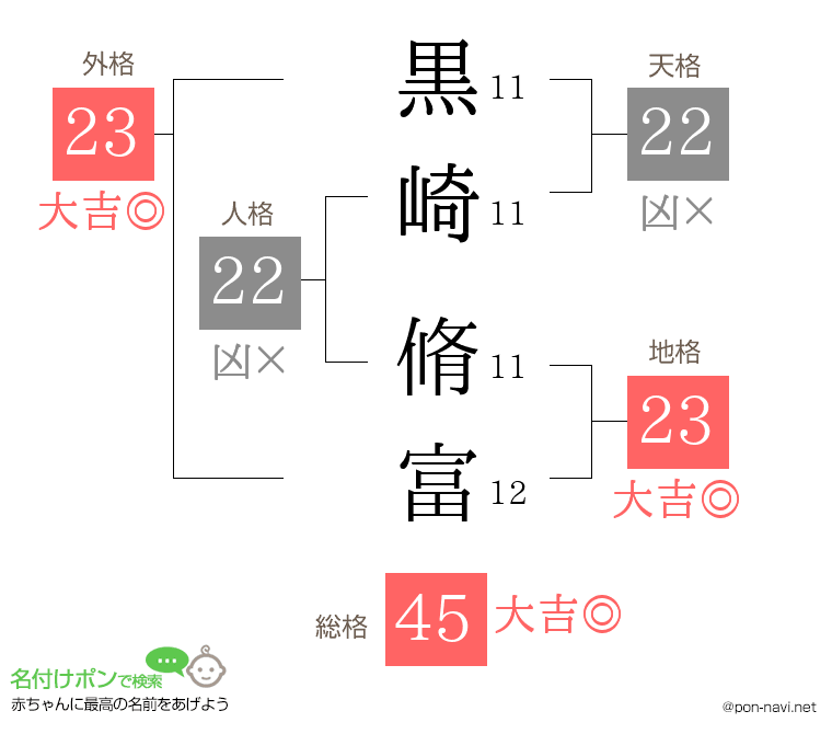 黒崎 脩富さんの姓名判断結果