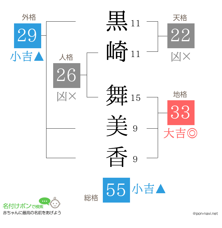 黒崎 舞美香さんの姓名判断結果