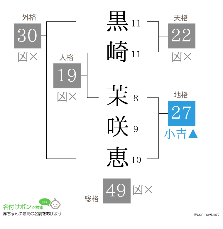 黒崎 茉咲恵さんの姓名判断結果