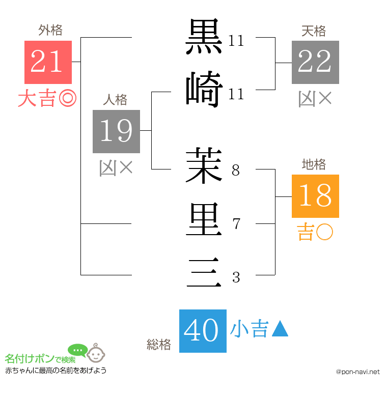 黒崎 茉里三さんの姓名判断結果