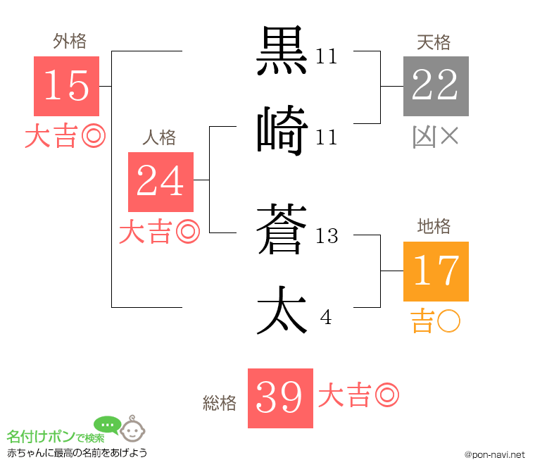 黒崎 蒼太さんの姓名判断結果