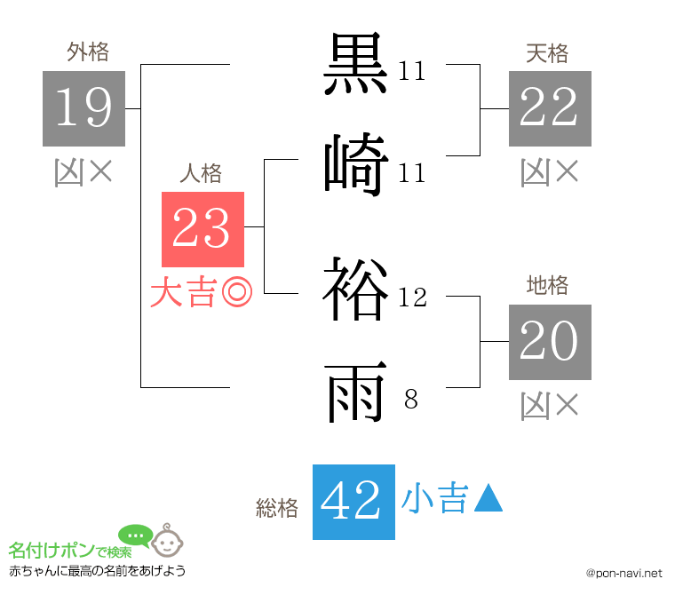 黒崎 裕雨さんの姓名判断結果