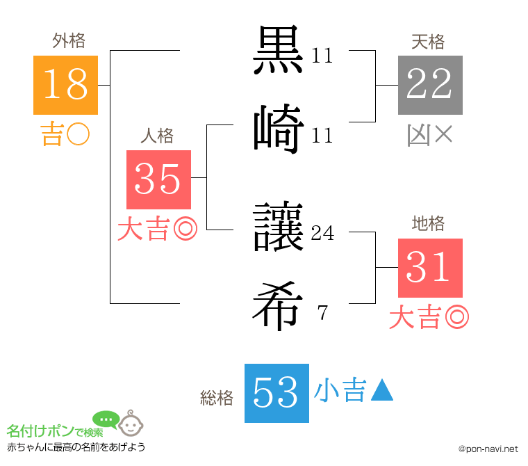 黒崎 讓希さんの姓名判断結果
