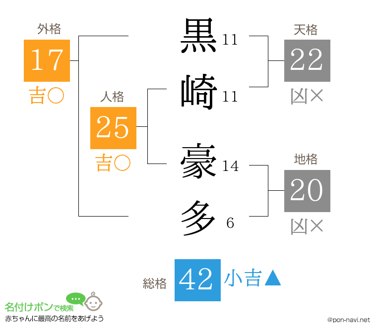 黒崎 豪多さんの姓名判断結果