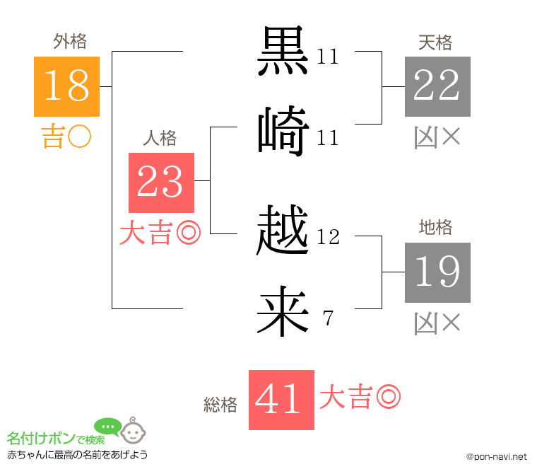 黒崎 越来さんの姓名判断結果