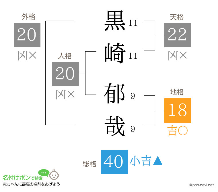 黒崎 郁哉さんの姓名判断結果