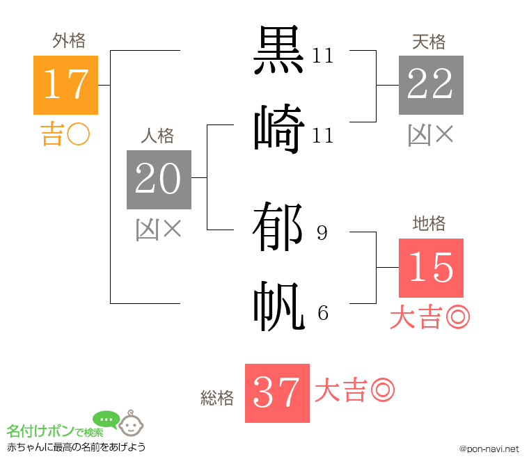 黒崎 郁帆さんの姓名判断結果