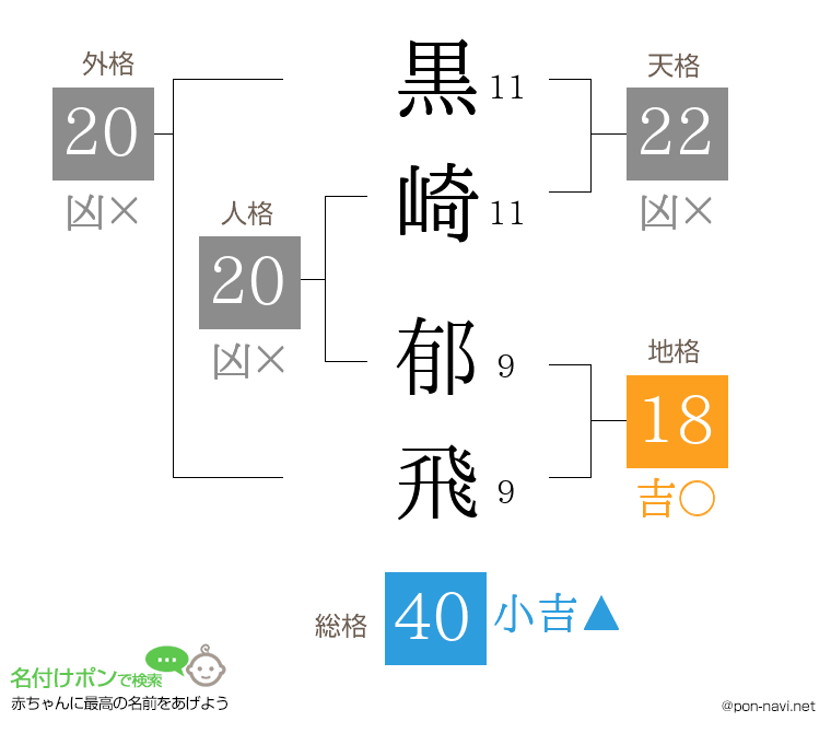 黒崎 郁飛さんの姓名判断結果