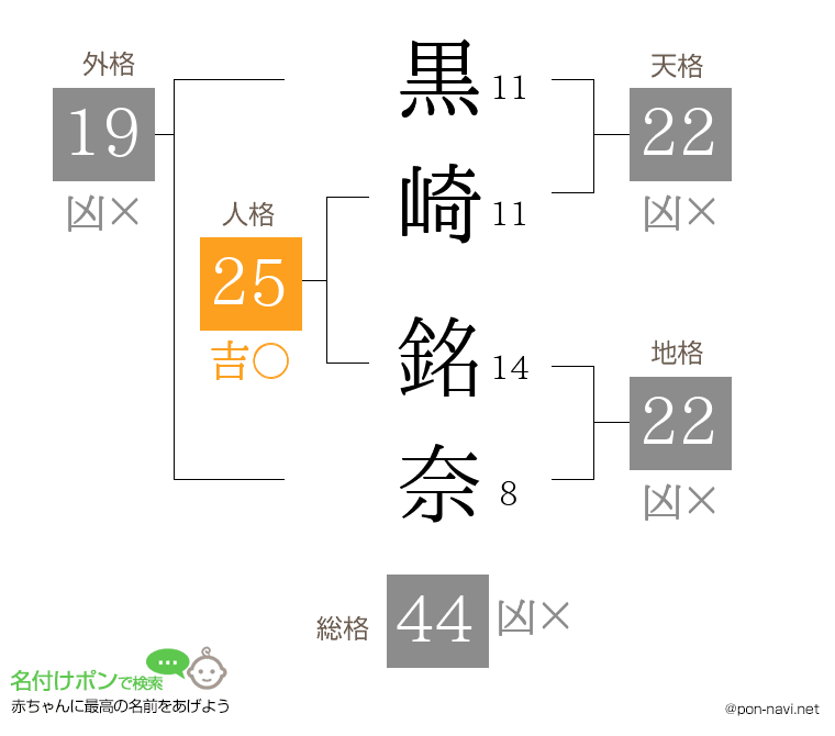 黒崎 銘奈さんの姓名判断結果