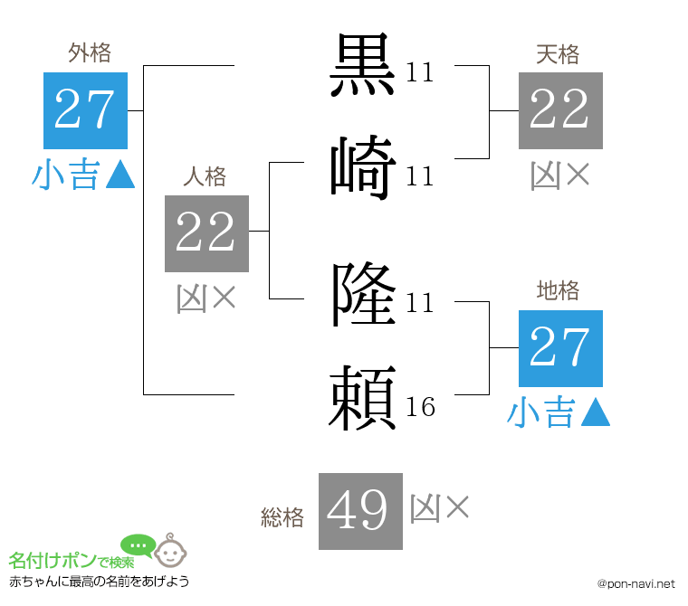 黒崎 隆頼さんの姓名判断結果