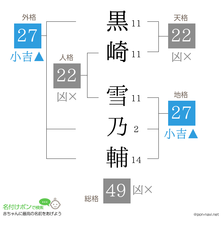 黒崎 雪乃輔さんの姓名判断結果
