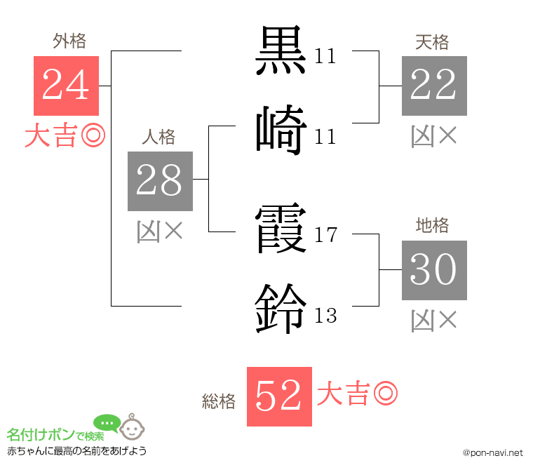 黒崎 霞鈴さんの姓名判断結果