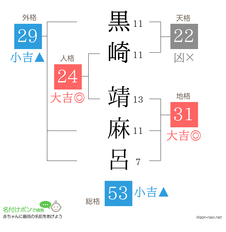 黒崎 靖麻呂さんの姓名判断結果