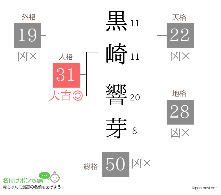 黒崎 響芽さんの姓名判断結果