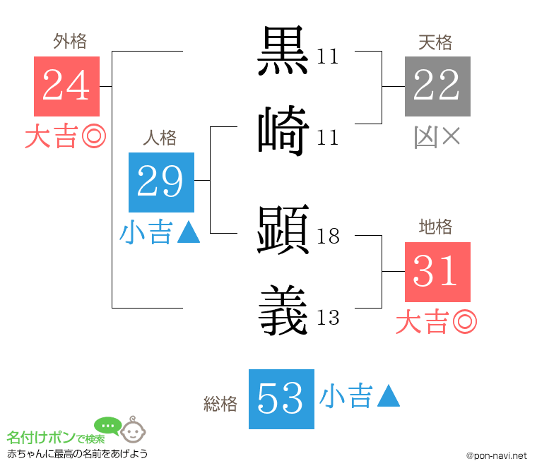 黒崎 顕義さんの姓名判断結果