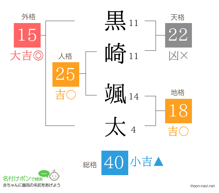 黒崎 颯太さんの姓名判断結果