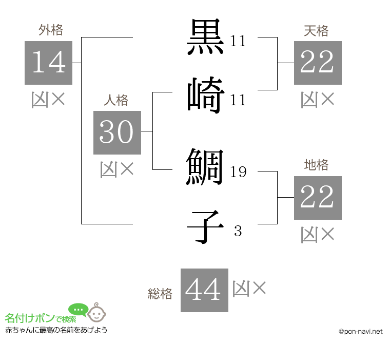 黒崎 鯛子さんの姓名判断結果