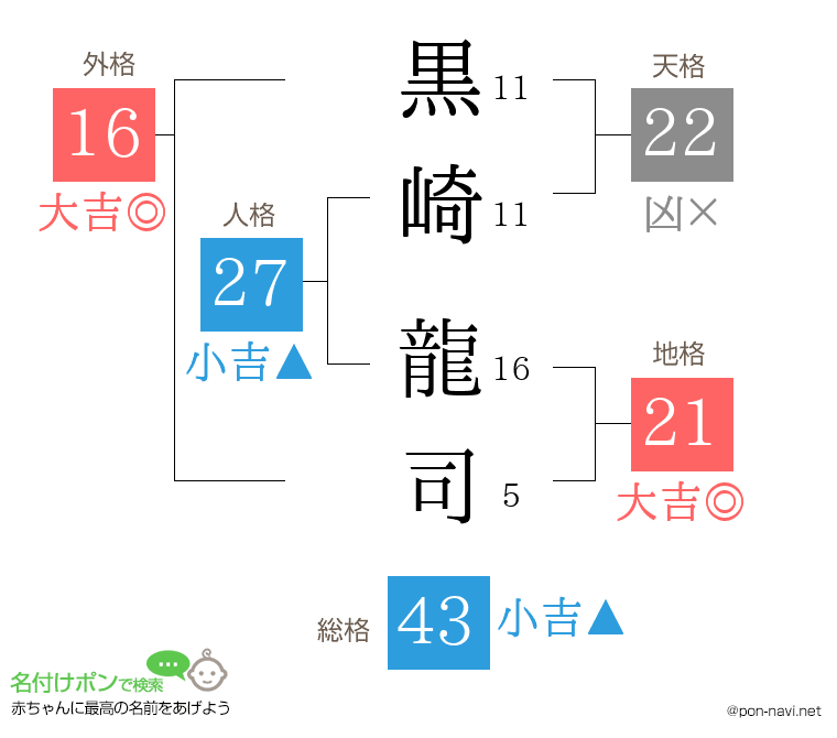 黒崎 龍司さんの姓名判断結果