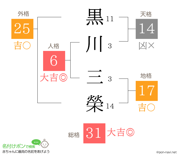 黒川 三榮さんの姓名判断結果