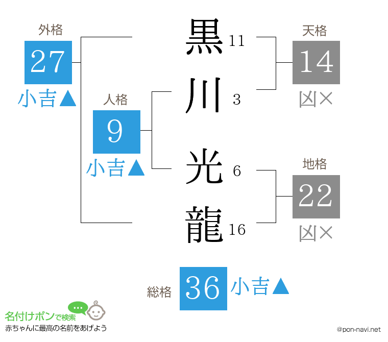 黒川 光龍さんの姓名判断結果