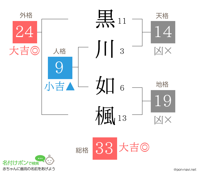 黒川 如楓さんの姓名判断結果