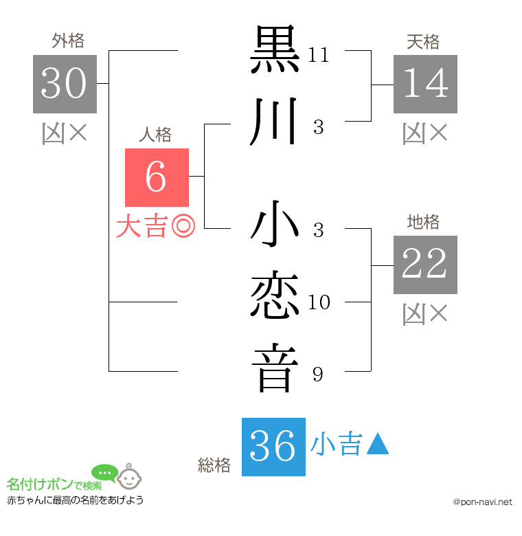 黒川 小恋音さんの姓名判断結果