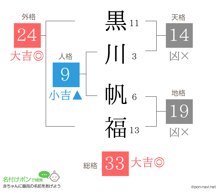 黒川 帆福さんの姓名判断結果