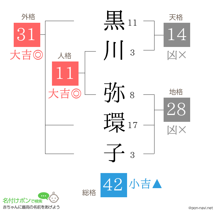 黒川 弥環子さんの姓名判断結果