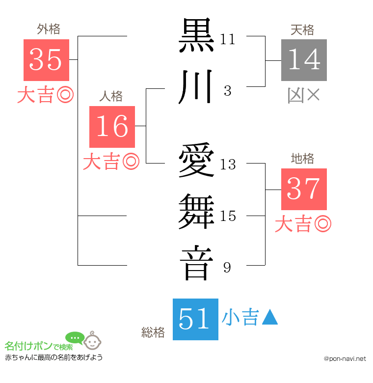黒川 愛舞音さんの姓名判断結果