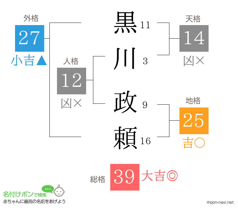 黒川 政頼さんの姓名判断結果