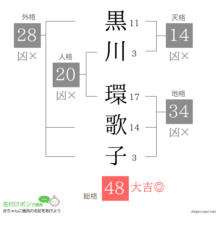 黒川 環歌子さんの姓名判断結果