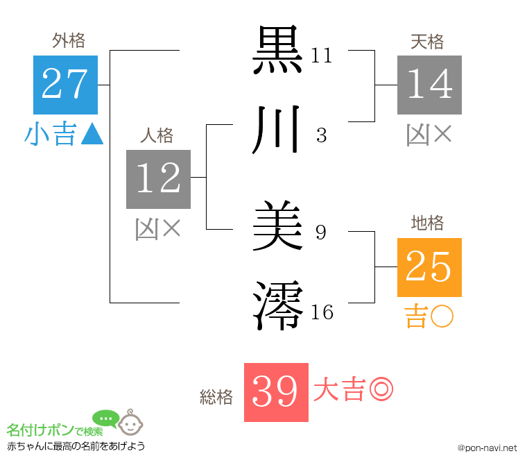 黒川 美澪さんの姓名判断結果