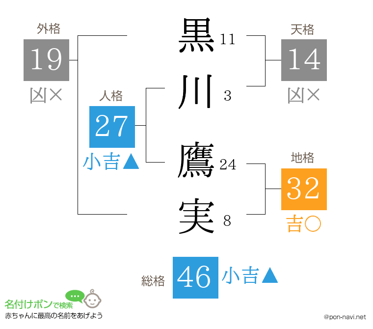 黒川 鷹実さんの姓名判断結果