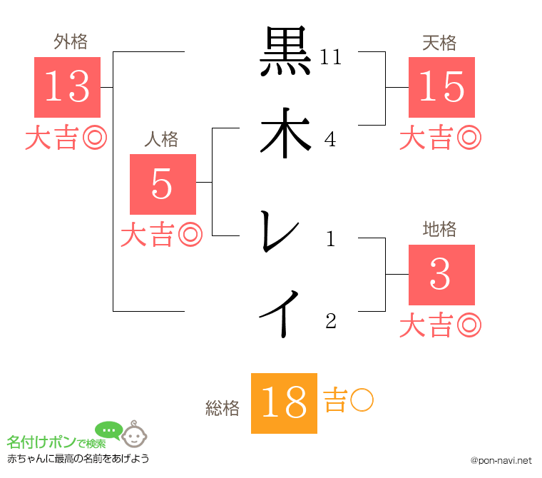黒木 レイさんの姓名判断結果