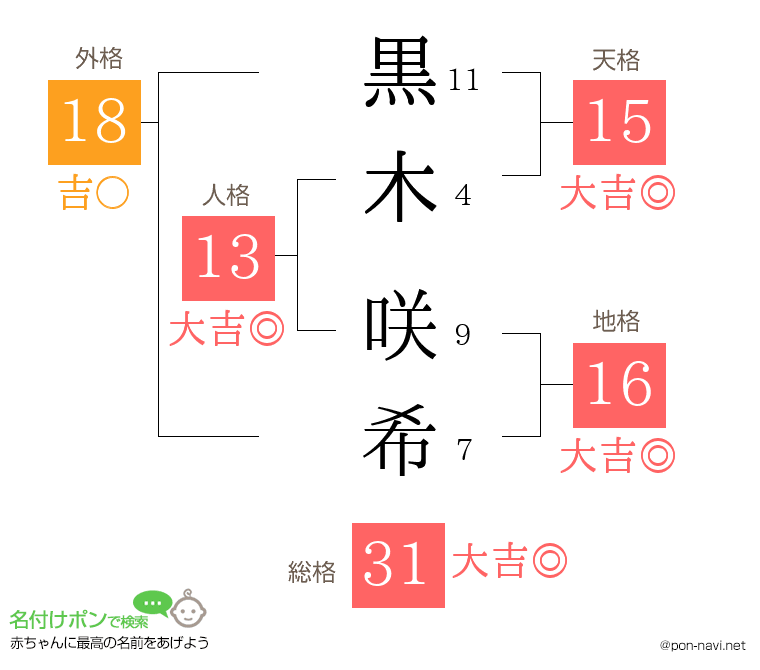 黒木 咲希さんの姓名判断結果