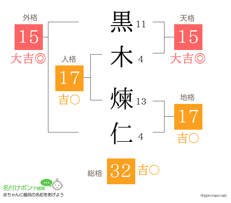 黒木 煉仁さんの姓名判断結果